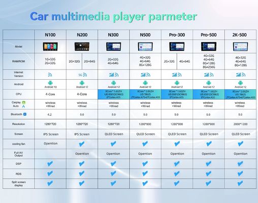 8&quot; Android 11 8core 8 128G Car DVD Player for Chevrolet Aveo/Sonic 2011 2012 2013 Support Split-Screen Function