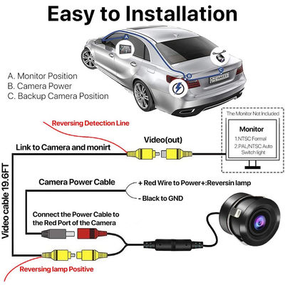 170° Wide Angle Car Universal Rear View Camera for Reverse Parking IP68 Waterproof