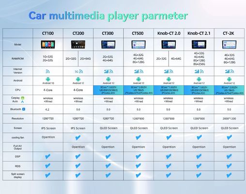 360 Camera Android Double Din Car Stereo for VW Multi Language Steering Wheel Control Work