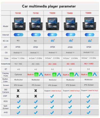 Universal Android Auto Car Radio 9.5'' Vertical Screen FM IPS Carplay MP5 Car Player